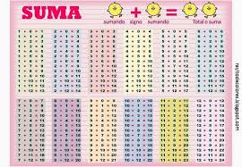 Tablas De La Suma Pagina Web De Learningtogetherisfun Tablas De Multiplicar Tablas Trazos De Letras