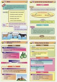 Pai, pendidikan islam, spm, tokoh. Nota Pendidikan Islam Tingkatan 4 Pdf Buku Perkasa Ummah Posts Facebook Download Www Ketam Pja My Nota Pendidikan Islam Tingkatan 4