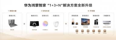 鸿蒙世界，日新月异：华为鸿蒙智家“1+3+N”解决方案焕新，即将亮相 ...