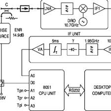 Apollo smoke detectors series 65 wiring diagram apollo series 65 for how to wire smoke detectors in series diagram, image size 500 x 595 px. Pdf A Low Cost Microwave Radiometer For The Detection Of Fire In Forest Environments