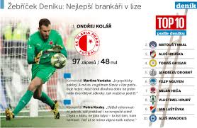 Nová smlouva | ondřej kolář do 2024. Hleda Se Nejlepsi Golman Kolar Je Kralem Co Zbytek Prazsky Denik