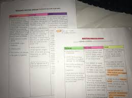 Health And Social Care School Essentials School Motivation Notes Inspiration