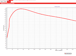 Optimize Your Lely Astronaut Feed Tables Lely Center Mid