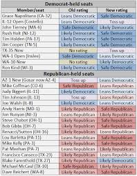 Republican Vs Democrat Beliefs Chart Www Bedowntowndaytona Com