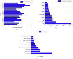 Analysis Of Benzene Air Quality Standards Monitoring Methods And Concentrations In Indoor And Outdoor Environment Sciencedirect