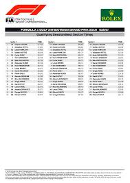 Just weeks after the world motor sports council ratified the 2021 f1 calendar, it has already undergone a radical reshuffle. Qualifying Best Sector Times Bahrain Gp 2019 Formula1