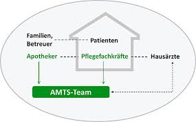 Looking for online definition of amts or what amts stands for? Home Amts Ampel Arzneimitteltherapiesicherheit