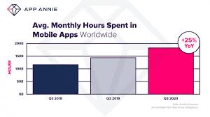 Dec 20, 2020 · find the latest breaking news and information on the top stories, politics, business, entertainment, government, economy, health and more. Q3 2020 People Spent A Combined 180 Billion Hours And 28 Billion In Mobile Apps Page 7 Eyerys
