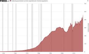 National Debt Of The United States Wikipedia