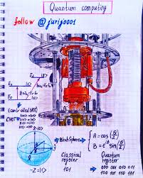 Quantum Computing Quantum Mechanics Physics Concepts Quantum Computer