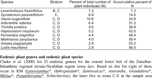 Image result for Synadenium pereskiifolium
