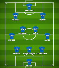 What time does atletico madrid vs chelsea kick off? How Chelsea Could Line Up Against Atletico Madrid Sports