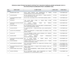 Klinik segara, kuala lumpur, federal territory of kuala lumpur, malaisia — asukohta kaardil, telefon, lahtiolekuajad, kommentaare. Http Www Myhealth Gov My Wp Content Uploads Pmc Covid 19 On Siteoutreach Hsb 03dis20 Pdf
