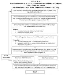 Dalam jangka masa panjang, ia boleh meningkatkan risiko menjadi berlebihan berat. Hea Uitm Johor Carta Alir Pengesahan Pada Penyata Facebook