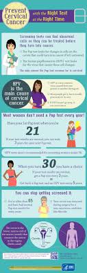 Human papillomavirus (hpv) infection research reveal that hpv (human papillomavirus) is single most important cause of cervical cancer. Prevent Cervical Cancer With The Right Test At The Right Time