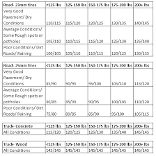 Tractor Tire Weight Leaseholdsolicitor Co