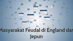 Apalagi dengan gelarnya sultan di mataram tidak hanya untuk mengindikasikan politik. Masyarakat Feudal Di England Dan Jepun By Nurul Dalila