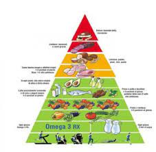 Le evoluzioni della dieta mediterranea. Alimentazione La Nuova Piramide Alimentare Tanta Salute