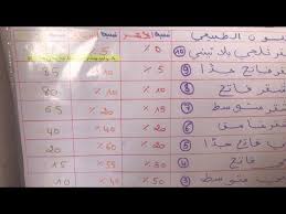 Les Correcteurs مصححات الألوان سر النجاح Youtube Hair Beauty Beauty Hair