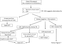 rbpaonline com page 97 everflo oxygen flow rate chart