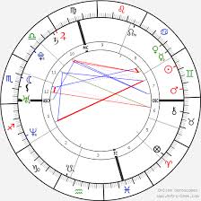 Chris Evans Birth Chart Horoscope Date Of Birth Astro