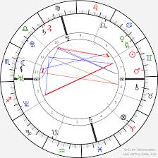 Chris Evans Birth Chart Horoscope Date Of Birth Astro