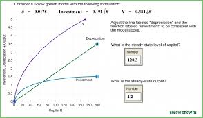 Seven Advantages Of Solow Growth And How You Can Make Full Use Of It Solow Growth Https Macro Economic Com Seven Adv Economic Analysis Solow Economic Model