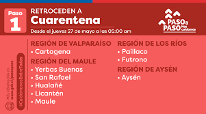 El ministerio de salud anunció este lunes numerosos avances y retrocesos en el plan paso a paso, entre los que destacan el ingreso a cuarentena de nueve comunas y la salida de 15. Comunas En Cuarentena Hoy Jueves 27 De Mayo Cuales Salen Y Cuales Entran Nacional Biobiochile