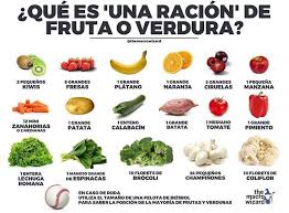 Comer Mas Fruta Y Verdura Es Genial Pero Sabes Cuanto Es Una Racion Aproximada Una De Las Dudas Mas Comunes Al Oir Anade Mas Ve Healthy Recipes Food Healthy