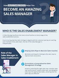 How Sales Enablement Helps You Become Amazing Sales Manager