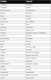 Description Character And Personality In Spanish Learning Spanish Vocabulary Spanish Vocabulary How To Speak Spanish