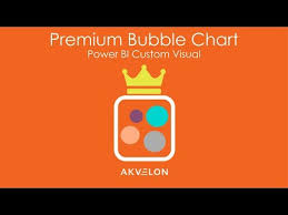 Premium Bubble Chart By Akvelon Power Bi Custom Visual