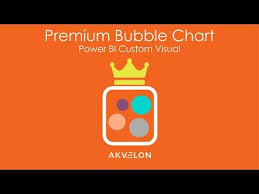 premium bubble chart by akvelon power bi custom visual