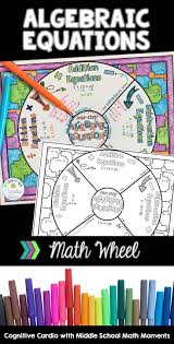 Try This Graphic Organizer To Help Your Math Students Learn Or Review Algebraic Equati Algebra Equations Math Interactive Notebook Teaching Middle School Maths
