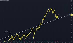 29.07.2022 · many of bp's overall fundamentals are impressive, from its value to its dividend payout. Google Alphabet Tradingview