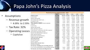 Strategic Valuation Of Pizza Market Leaders