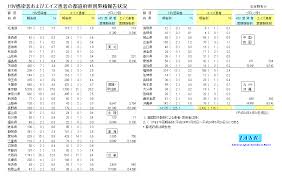 新型コロナウイルスの累計感染者数が1億人を超えた。世界の感染者数と死者数はどのように増えてきたのか。パンデミックを地図で見る。 0000 0000 新型コロナウイルス感染 世界マップ 2020年02月07日 公開 2021年07月25日 更新 00 %. Iasr æœˆå ± å›½å†…