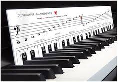 Klaviertastatur, klaviatur, töne auf der tastatur, klavier lernen. 250 Instrumente Ideen Klaviernoten Noten Noten Klavier
