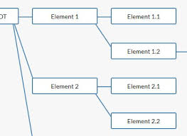 Horizontal Hierarchical Tree View Plugin For Jquery