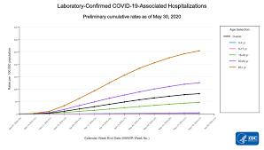 Covidview Summary Ending On May 30 2020 Cdc