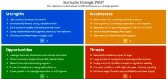 Analisis Swot Pengertian Manfaat Unsur Faktor Contohnya
