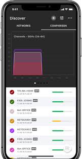 Choose The Best Wifi Analyzer For Your Iphone