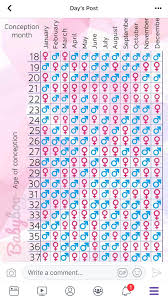 The traditional chinese calculation tool depends on the month of conception and. Chinese Calendar Gender Predictor January 2020 Babies Forums What To Expect