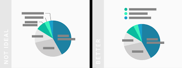 What To Consider When Creating Pie Charts Datawrapper Academy