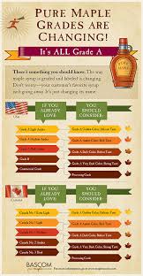 Pure Maple Syrup Grades Explained Bascom Family Farms