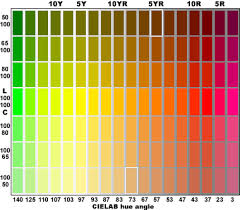 Handprint Color Temperature