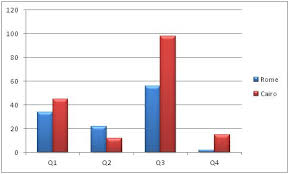 thinktibits java bar chart example code program