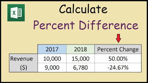 For weekly data, it's each week, etc. How To Calculate Percent Difference Between Two Numbers In Excel Youtube