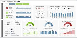 In the quest for brevity, however, it is important to provide executives with an easy way to to get a more granular view of the business. Business Dashboards Fur Finance Controlling Aruba Informatik
