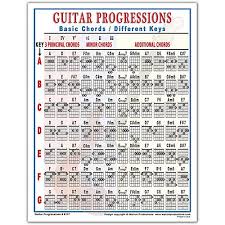 Amazon Com Guitar Progressions Chord Chart Pack Of 3